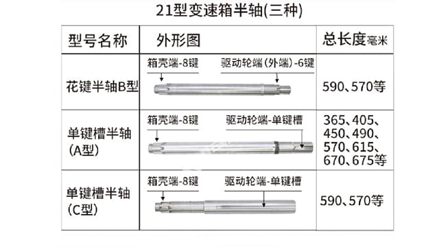 21变速箱配件半轴 拷贝3